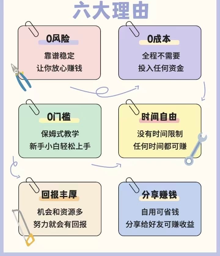 勋恒科技0成本0门槛靠谱副业！